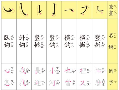 五畫的字|筆畫5畫的漢字